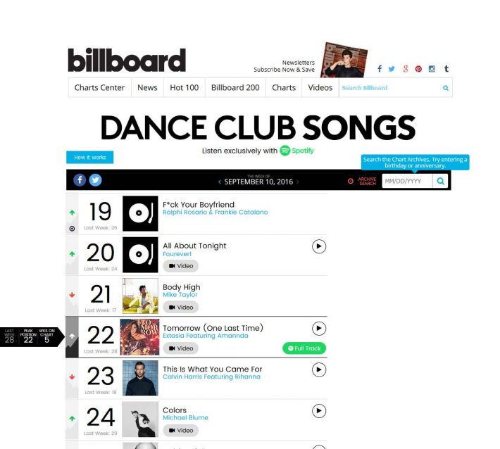 Chart Billboard